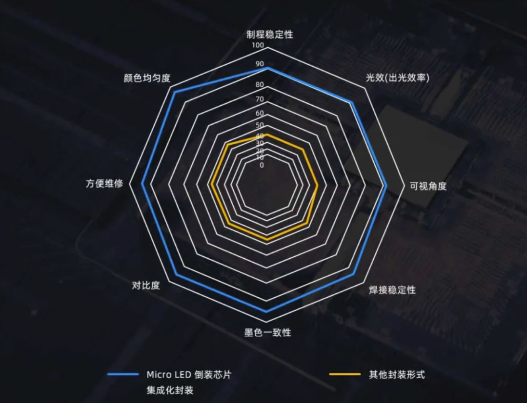 InfoComm Asia | 米兰Planar全球首发第四代Micro LED智能一体机