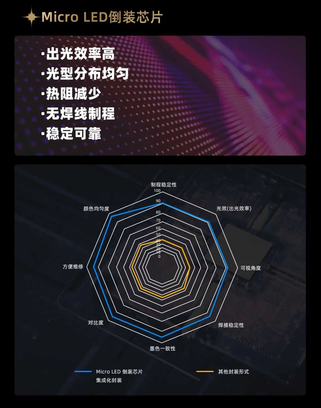 米兰面向全球发布第二代Micro LED显示技术——米兰黑钻（Diamond）系列