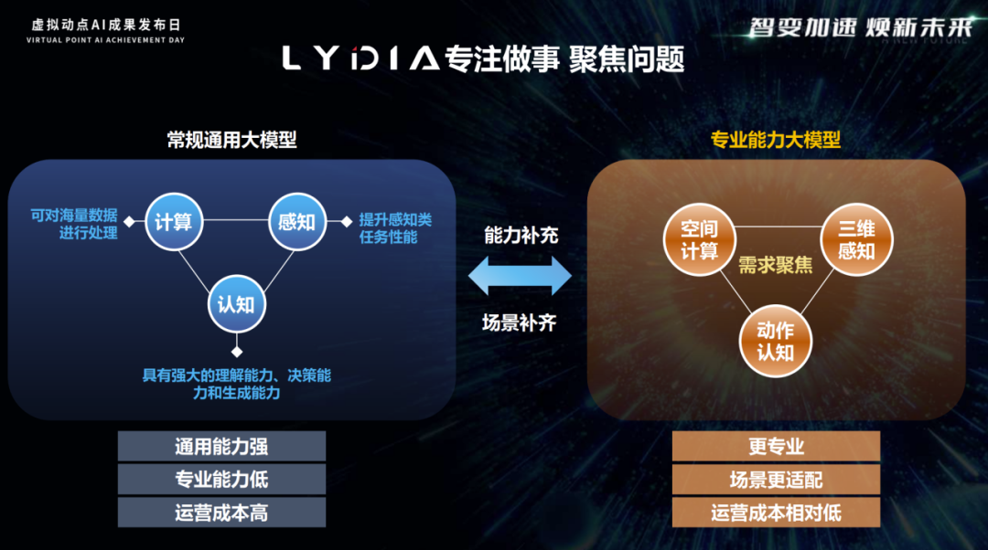 突出重围！米兰·虚拟动点动作大模型入选“2024中国大模型TOP50企业潜力榜”