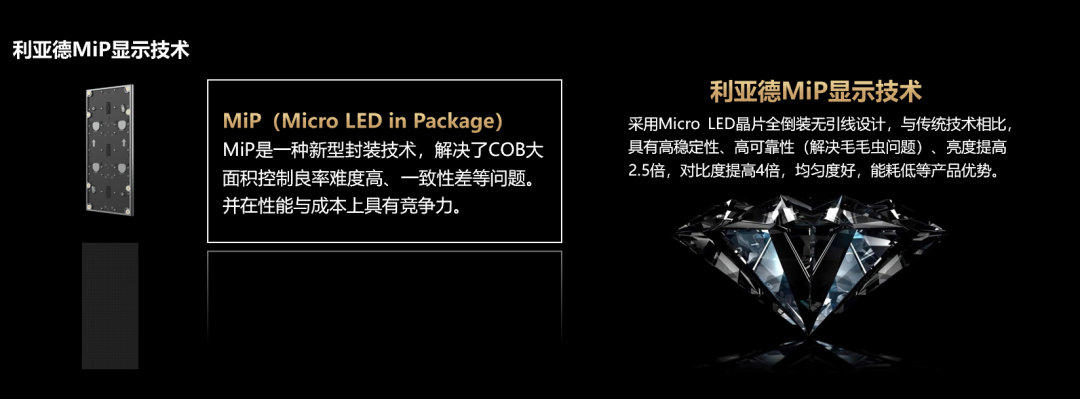 四大核心技术+四大应用场景 | 米兰深度整合Micro LED全产业链 