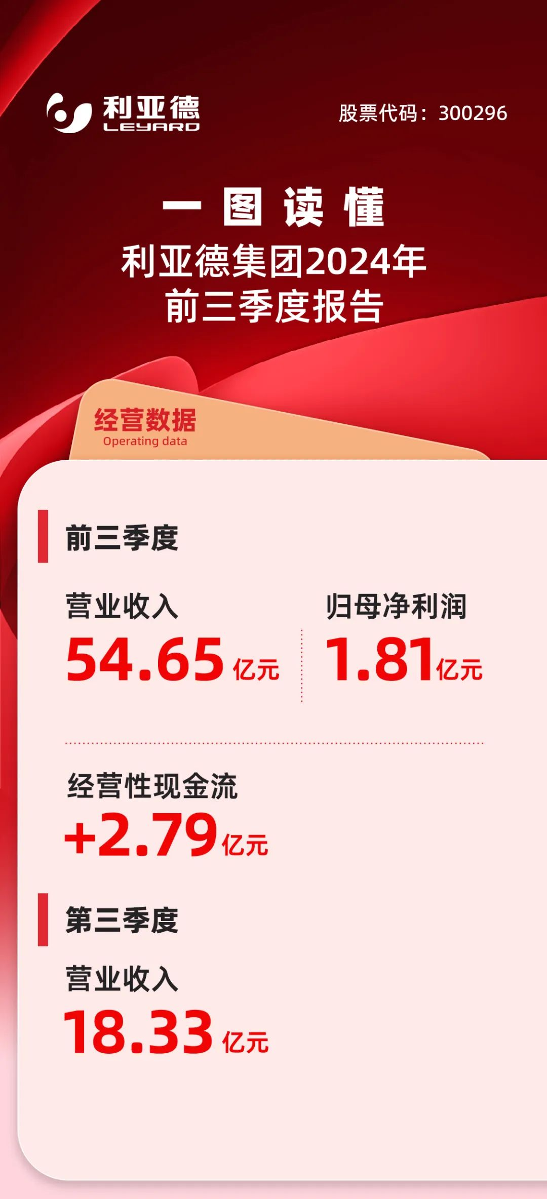 一图读懂米兰集团2024年前三季度报告