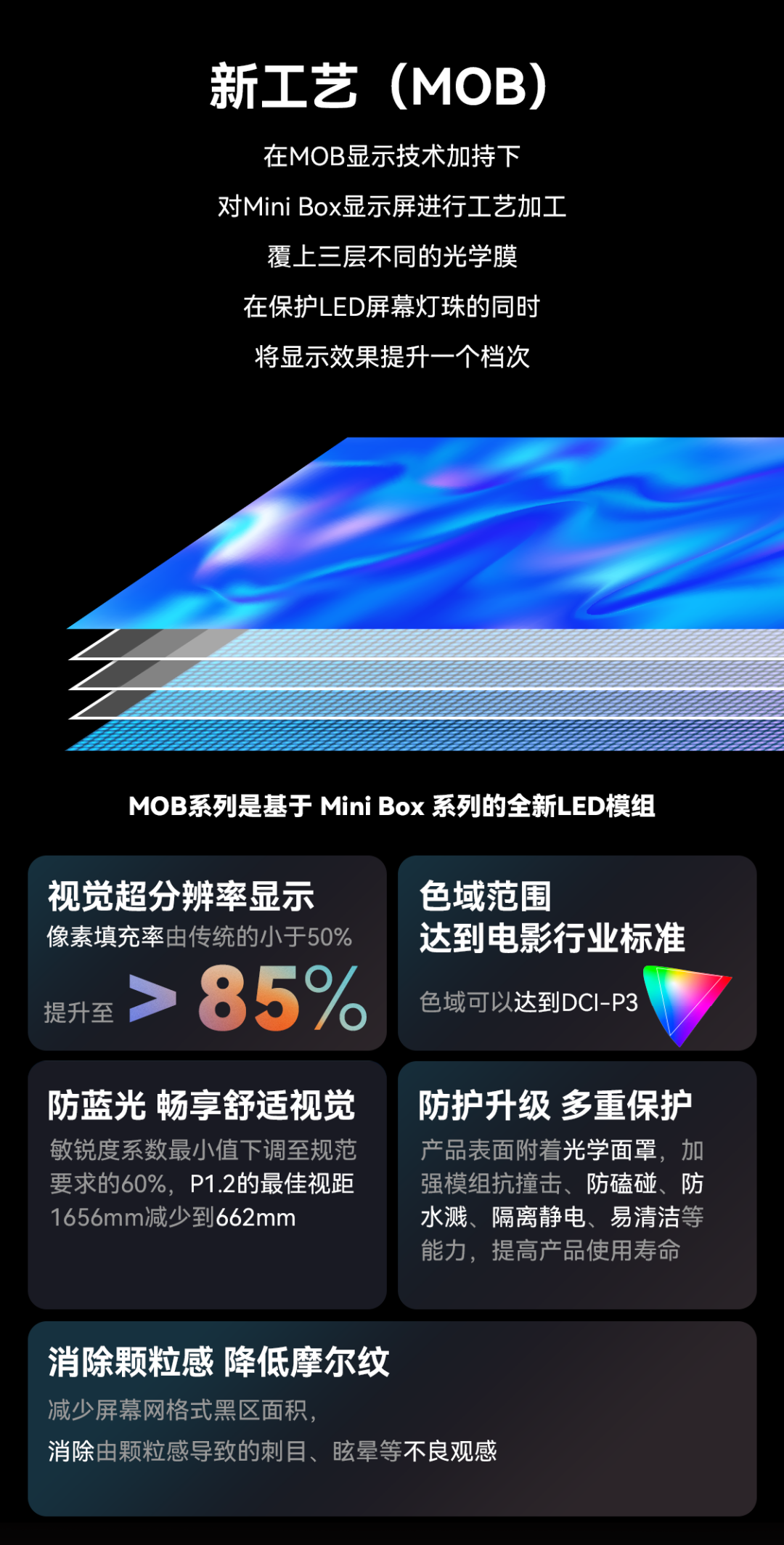 一期一会 | 米兰创新应用技术集锦