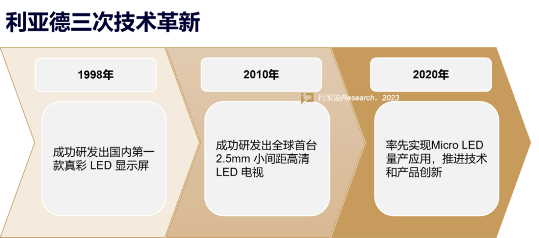 【媒体报道】LED显示产业30年，龙头为什么始终是米兰？