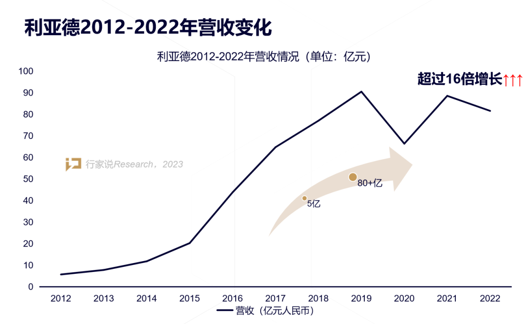 【媒体报道】LED显示产业30年，龙头为什么始终是米兰？