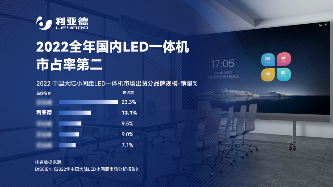 2022 LED一体机市占率发布 米兰行业领先