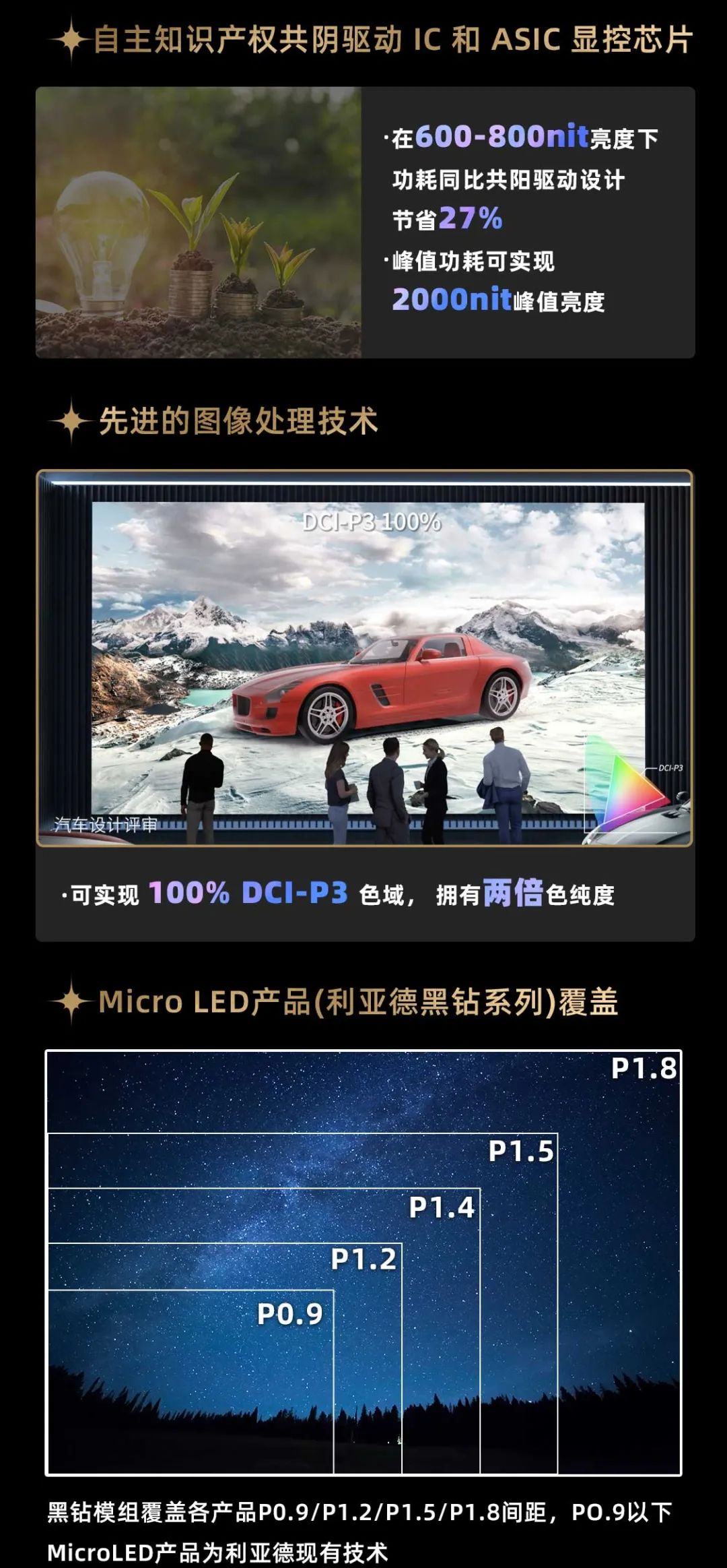 米兰面向全球发布第二代Micro LED显示技术——米兰黑钻（Diamond）系列
