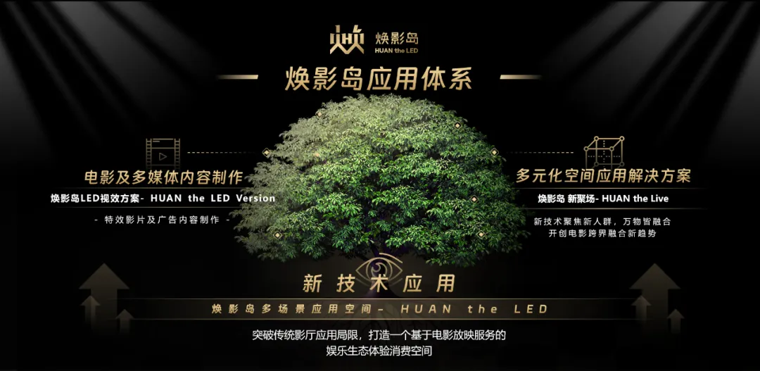 “上游内容制作+下游场景体验” 米兰集团推动电影产业加速升级